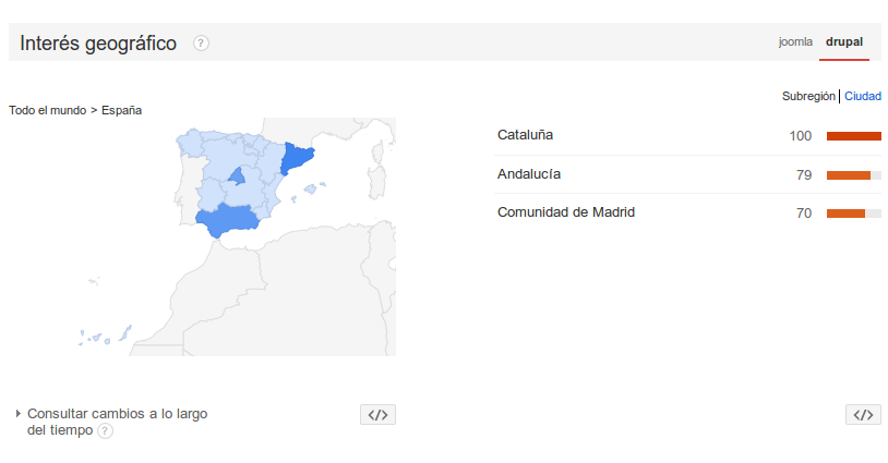 Geolocalización de búsquedas Drupal en Google Trends
