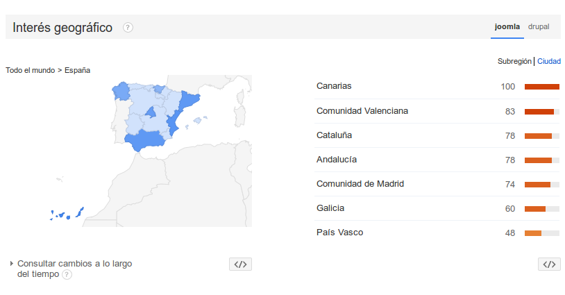 Geolocalización de búsquedas Joomla! en Google Trends